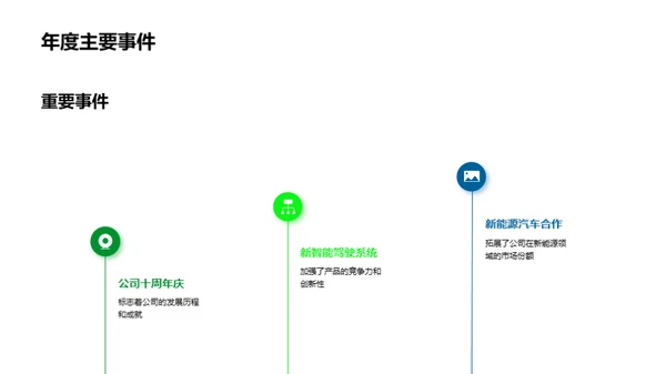 驾驭未来：汽车行业新篇章