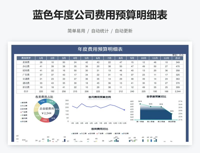 蓝色年度公司费用预算明细表