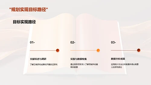 XX专业：我的学习与追求