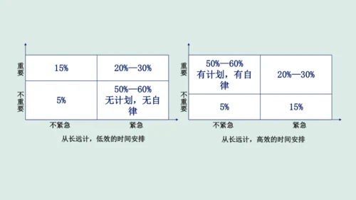 【2024新教材】1.2规划初中生活课件(共31张PPT)