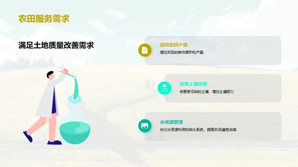 农田整治：绿色投资新起点