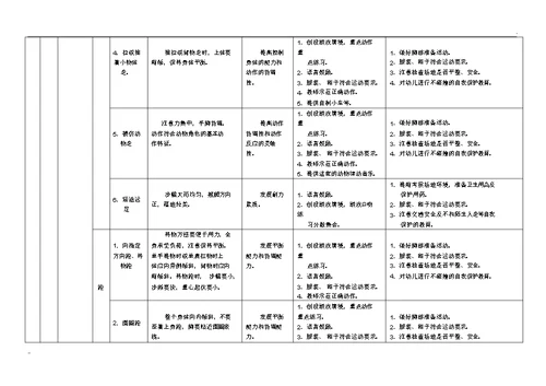 幼儿园健康领域(体能)发展目标体系