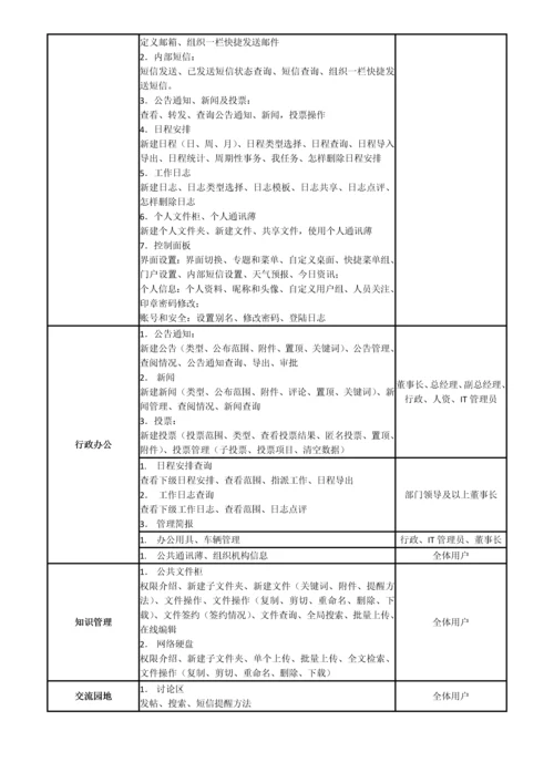 OA实施专项方案.docx