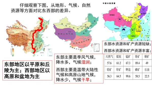4.3.1 地域差异显著 课件