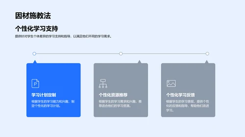 优化课堂教学技巧PPT模板