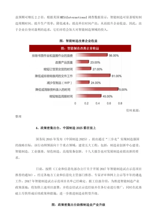 我国智能制造行业市场现状分析及发展前景预测.docx