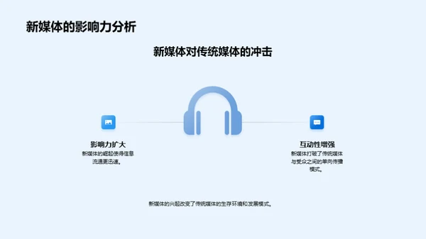 新媒体中的节气传播