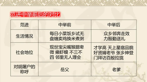中国风传统文化范进中举语文教学PPT课件