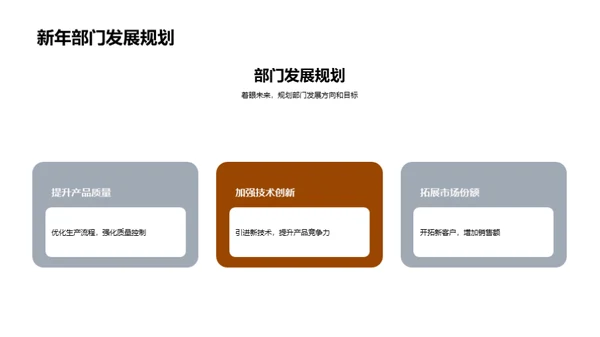 工业机械年度回顾