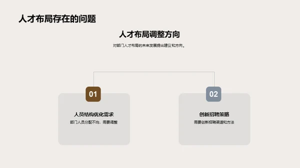 人才管理半年绩效