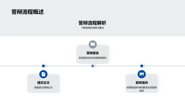 答辩攻略探讨