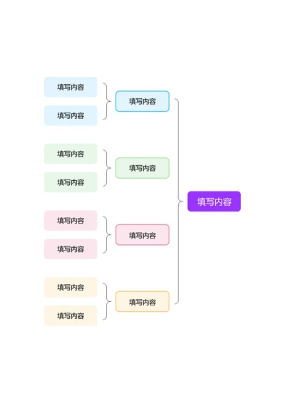 彩色清新基础思维导图