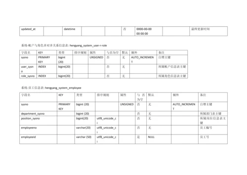 仓储物流管理系统数据库设计.docx