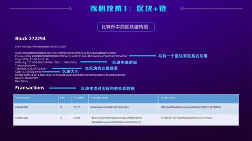 科技风蓝紫色区块链技术介绍创意简约互联网企业PPT