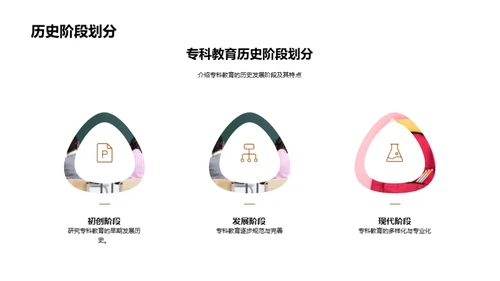 深度解析专科教育