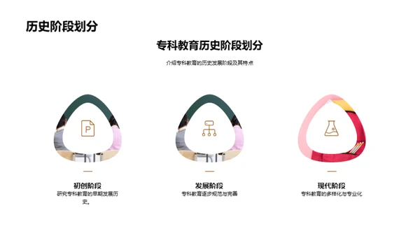深度解析专科教育