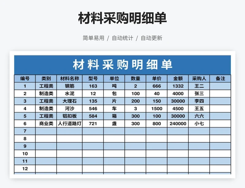 材料采购明细单