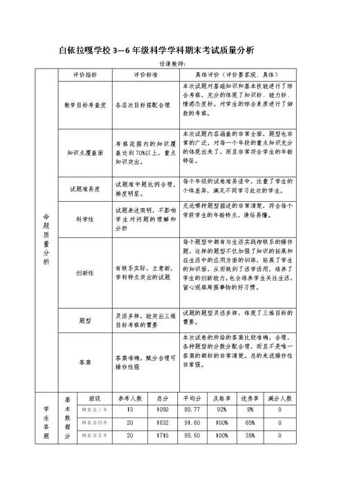 科学期末考试质量分析