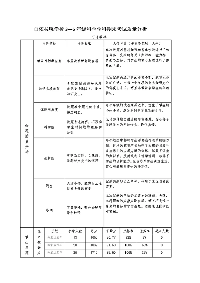 科学期末考试质量分析