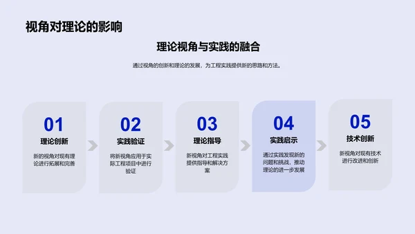 答辩启动报告PPT模板
