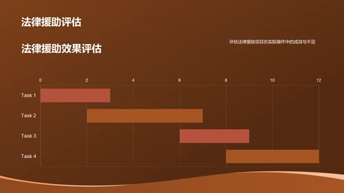 橙色法律行业年终工作汇报PPT模板