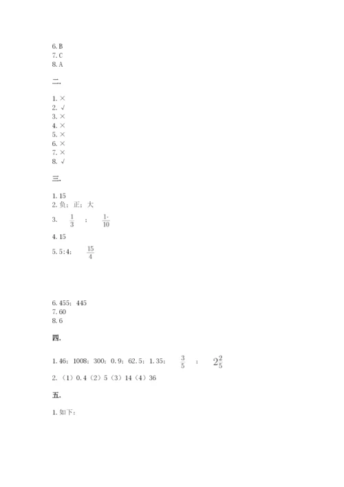 成都外国语学校小升初数学试卷附参考答案（培优）.docx