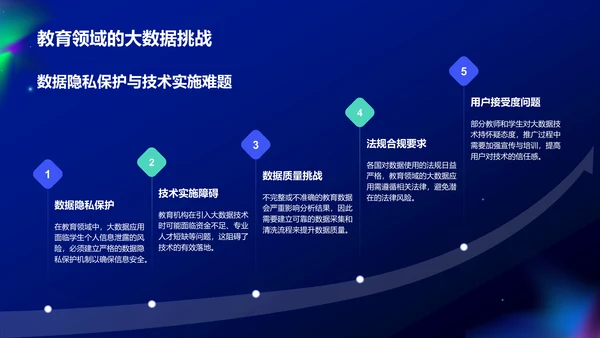 蓝色科技风教育培训大数据PPT模板