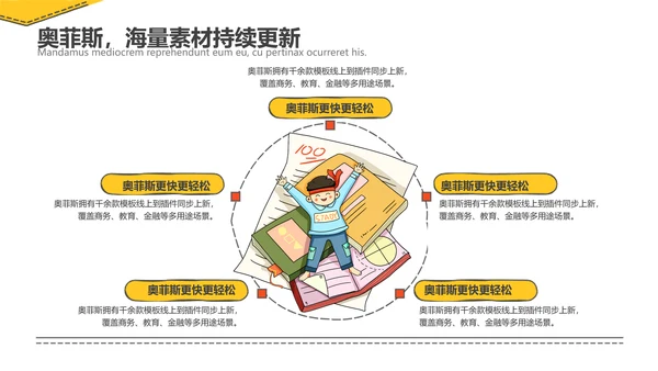 手绘风黄色工作汇报PPT