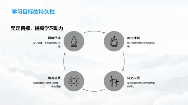 高二进阶：实现自我