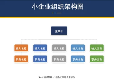 小企业组织架构图word图表模板
