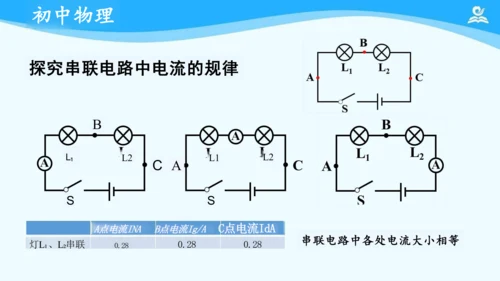 第十五章 电流和电路 复习课件（共20张PPT）