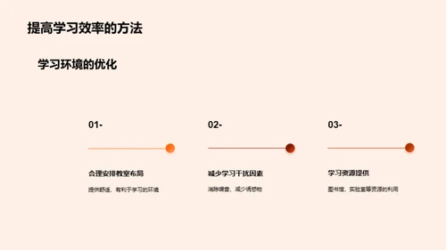 如何提高学生的学习效率