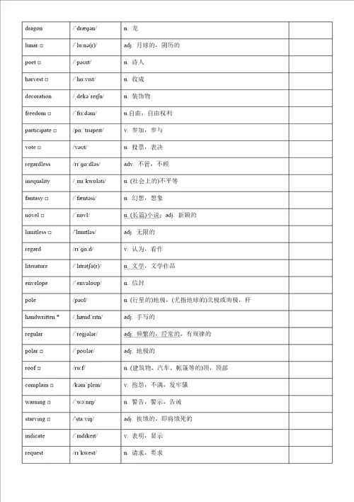 外研社2019版高中英语必修二单词表