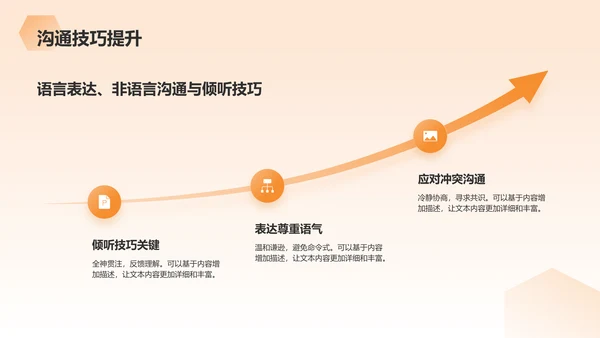 橙色商务风职场礼仪培训PPT模板