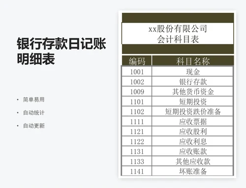 银行存款日记账明细表