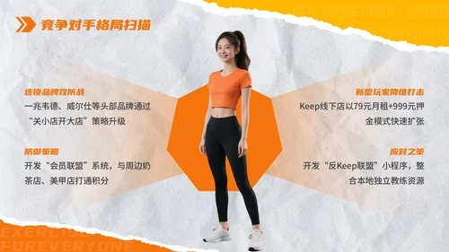 橙色创意撕纸风全民健身：极限燃力场健身房推广PPT模板