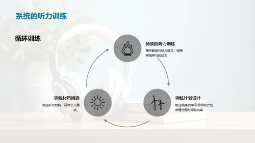精进英语听力技巧
