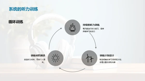 精进英语听力技巧