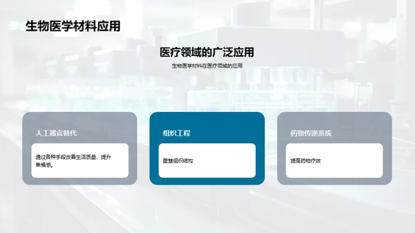 未来医疗：生物医学材料
