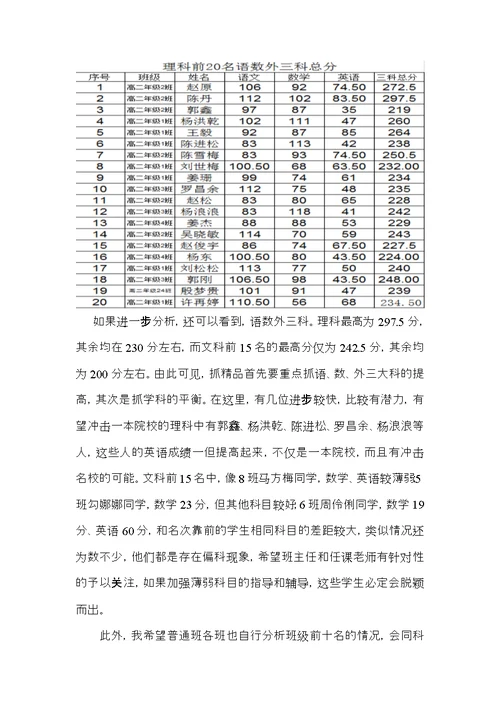 高二年级上期第一次月考质量分析