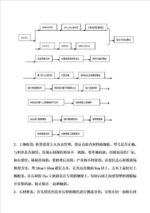 外墙干挂大理石专项施工方案