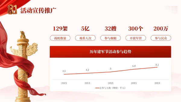 红色党政风军旗耀中华：铭记历史致敬英雄八一建军节PPT模板