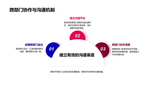 双11金融产品设计PPT模板