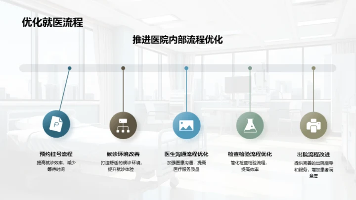 提升患者体验之路