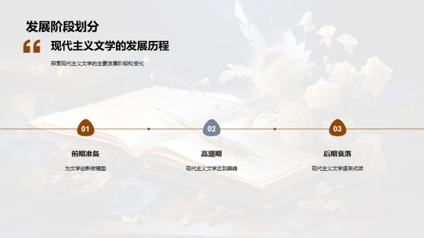 探究现代主义文学