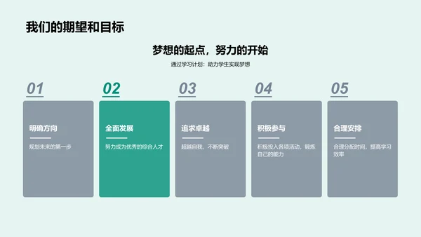 高中学习策略讲座PPT模板
