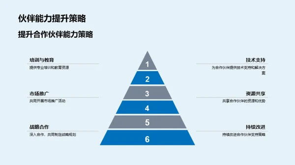 携手20XX：成长与展望