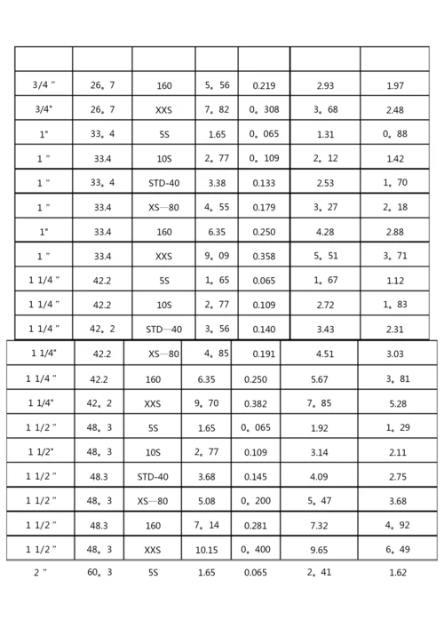 镀锌钢管理论重量与尺寸换算表.docx