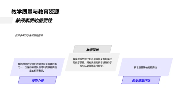 高考后的路径选择PPT模板