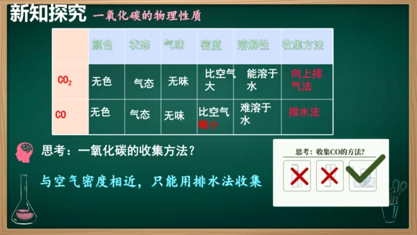 课题2 碳的氧化物 第2课时 一氧化碳课件(共19张PPT内嵌视频)